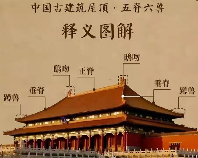 中国古建筑